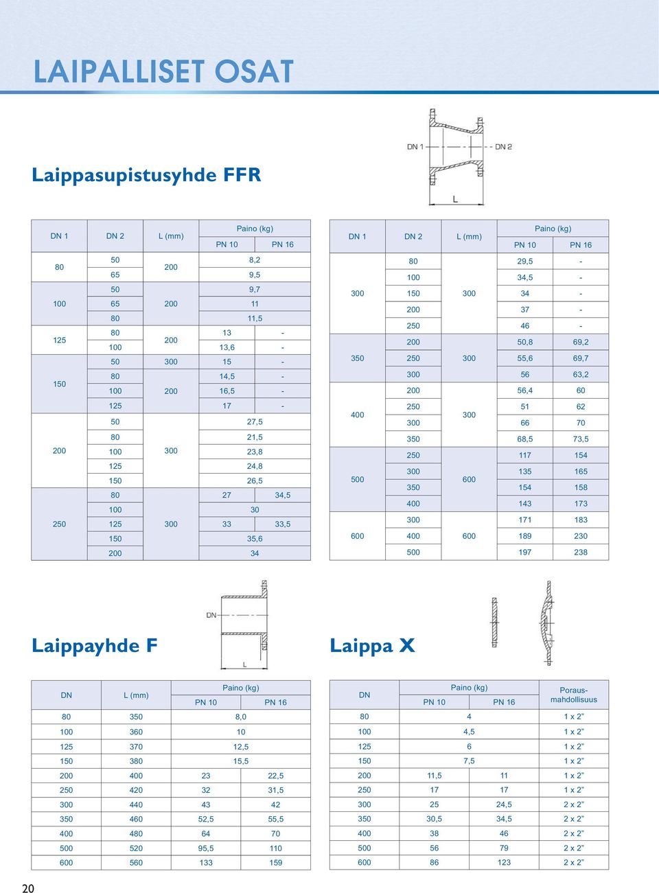 600 189 230 500 197 238 Laippayhde F Laippa X DN L PN 10 PN 16 350 8,0 360 10 125 370 12,5 3 15,5 23 22,5 420 32 31,5 440 43 42 350 460 52,5 55,5 4 64 70 500 520 95,5 110 600 560 133