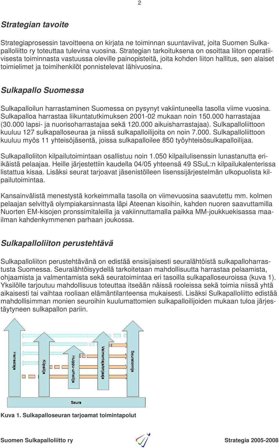 lähivuosina. Sulkapallo Suomessa Sulkapalloilun harrastaminen Suomessa on pysynyt vakiintuneella tasolla viime vuosina. Sulkapalloa harrastaa liikuntatutkimuksen 2001-02 mukaan noin 150.