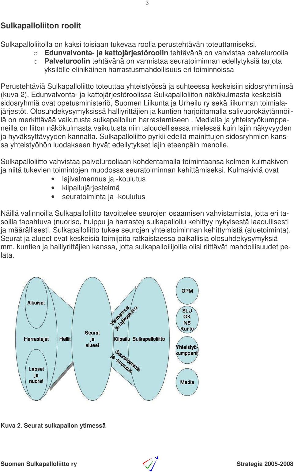 toiminnoissa Perustehtäviä Sulkapalloliitto toteuttaa yhteistyössä ja suhteessa keskeisiin sidosryhmiinsä (kuva 2).