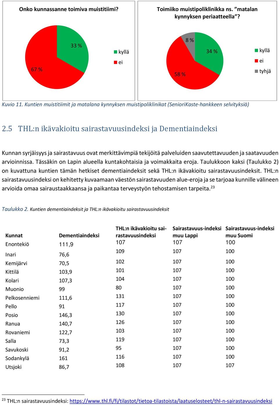 5 THL:n ikävakioitu sairastavuusindeksi ja Dementiaindeksi Kunnan syrjäisyys ja sairastavuus ovat merkittävimpiä tekijöitä palveluiden saavutettavuuden ja saatavuuden arvioinnissa.