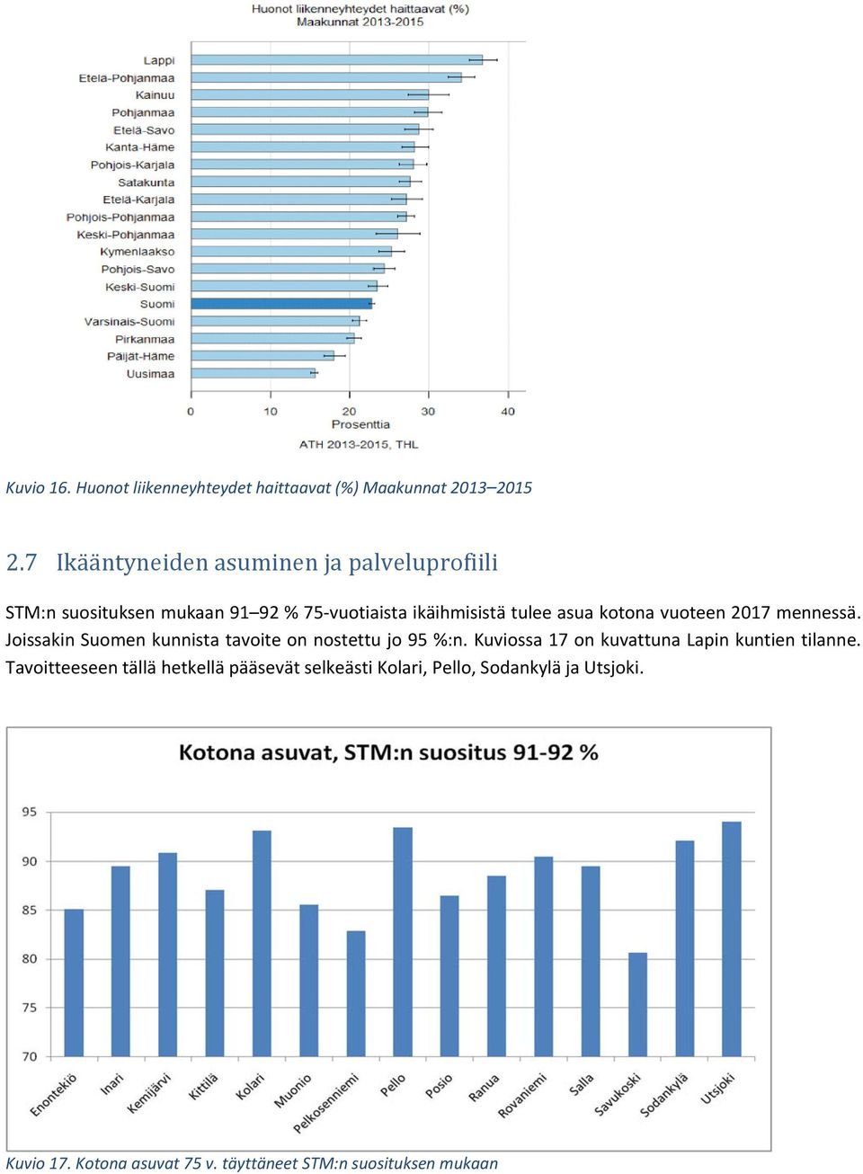 kotona vuoteen 2017 mennessä. Joissakin Suomen kunnista tavoite on nostettu jo 95 %:n.