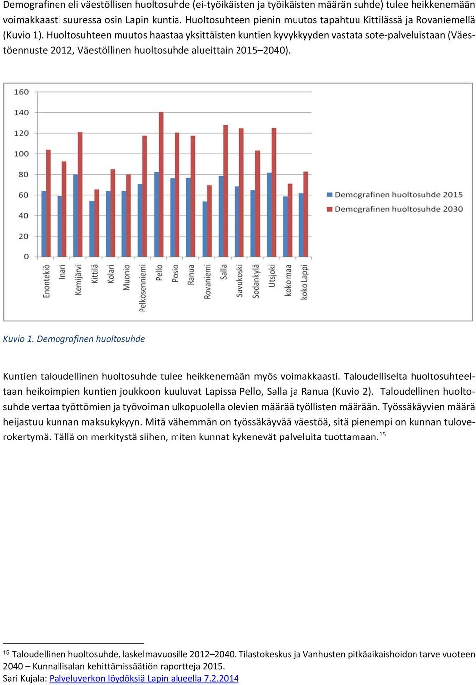 Huoltosuhteen muutos haastaa yksittäisten kuntien kyvykkyyden vastata sote palveluistaan (Väestöennuste 2012, Väestöllinen huoltosuhde aluttain 2015 2040). Kuvio 1.