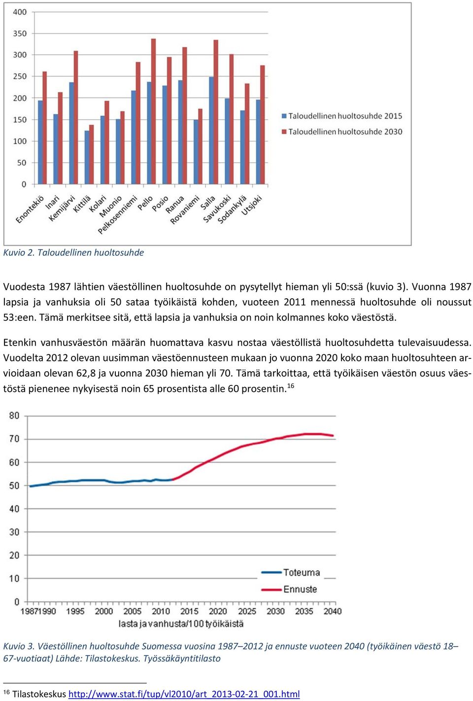 Etenkin vanhusväestön määrän huomattava kasvu nostaa väestöllistä huoltosuhdetta tulevaisuudessa.