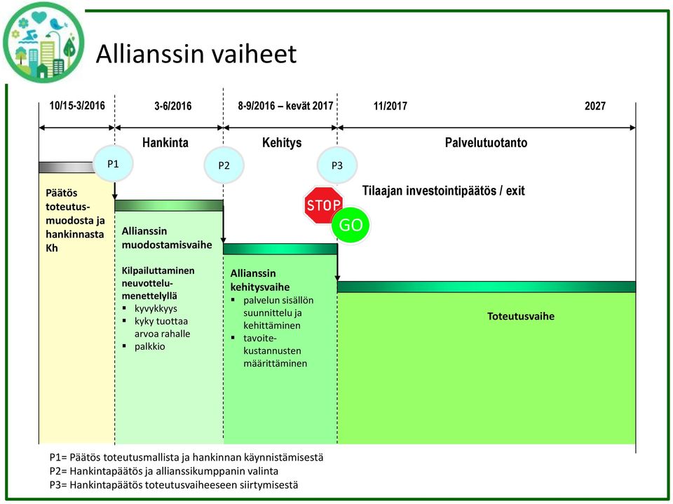 arvoa rahalle palkkio Allianssin kehitysvaihe palvelun sisällön suunnittelu ja kehittäminen tavoitekustannusten määrittäminen Toteutusvaihe P1=