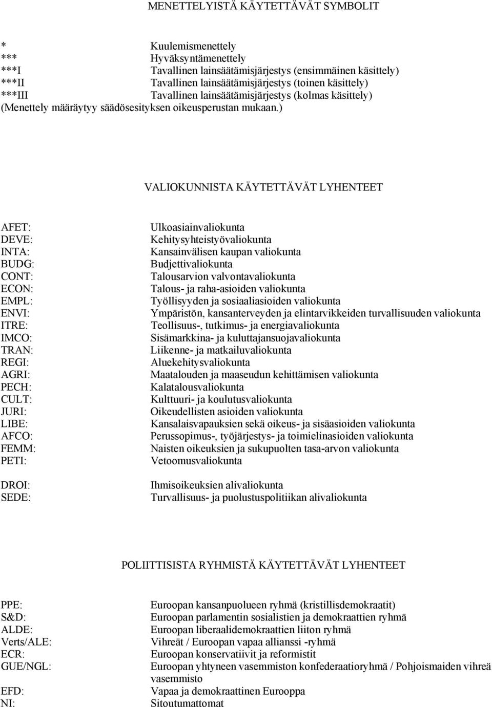 ) VALIOKUNNISTA KÄYTETTÄVÄT LYHENTEET AFET: DEVE: INTA: BUDG: CONT: ECON: EMPL: ENVI: ITRE: IMCO: TRAN: REGI: AGRI: PECH: CULT: JURI: LIBE: AFCO: FEMM: PETI: DROI: SEDE: Ulkoasiainvaliokunta
