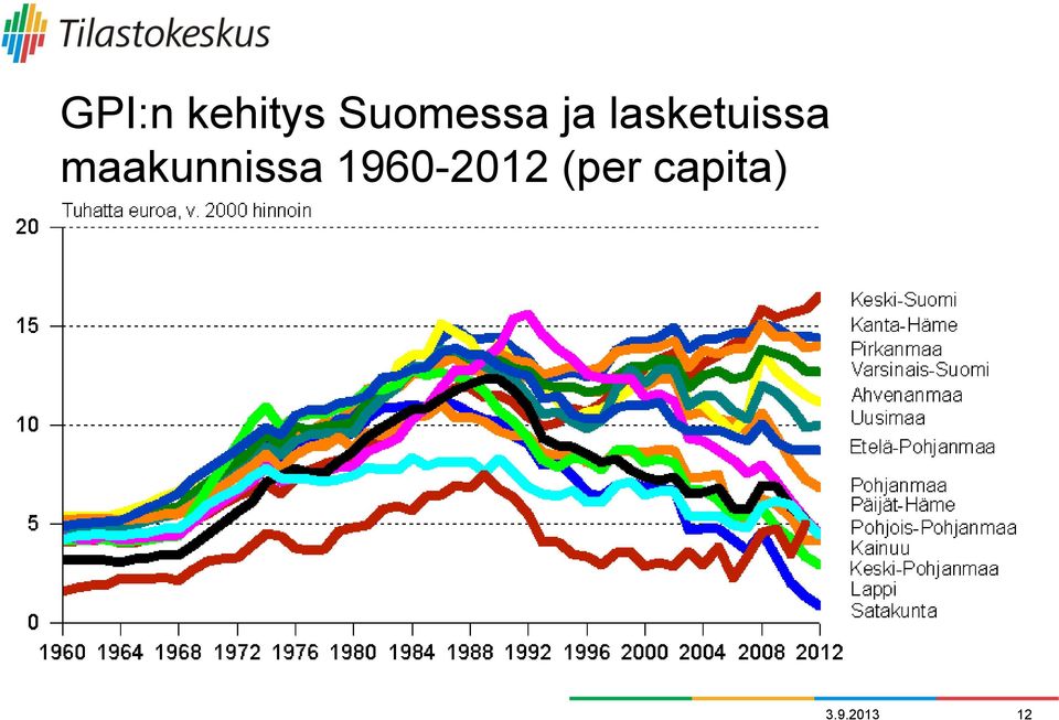 lasketuissa