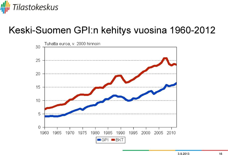 vuosina