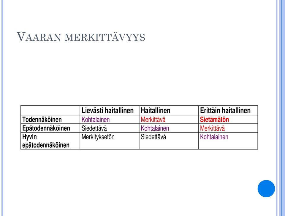 Sietämätön Epätodennäköinen Siedettävä Kohtalainen