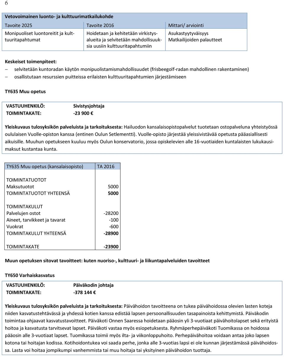 kulttuuritapahtumien järjestämiseen TY635 Muu opetus TOIMINTAKATE: -23 900 Yleiskuvaus tulosyksikön palveluista ja tarkoituksesta: Hailuodon kansalaisopistopalvelut tuotetaan ostopalveluna