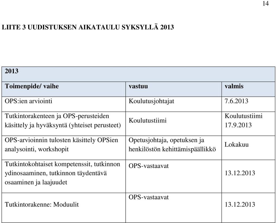 analysointi, workshopit Tutkintokohtaiset kompetenssit, tutkinnon ydinosaaminen, tutkinnon täydentävä osaaminen ja laajuudet