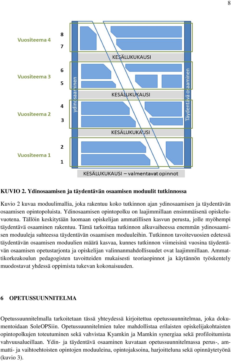 Tämä tarkoittaa tutkinnon alkuvaiheessa enemmän ydinosaamisen moduuleja suhteessa täydentävän osaamisen moduuleihin.