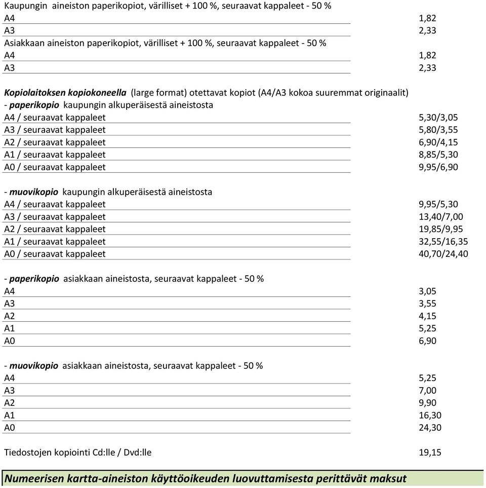 kappaleet 5,80/3,55 A2 / seuraavat kappaleet 6,90/4,15 A1 / seuraavat kappaleet 8,85/5,30 A0 / seuraavat kappaleet 9,95/6,90 - muovikopio kaupungin alkuperäisestä aineistosta A4 / seuraavat kappaleet