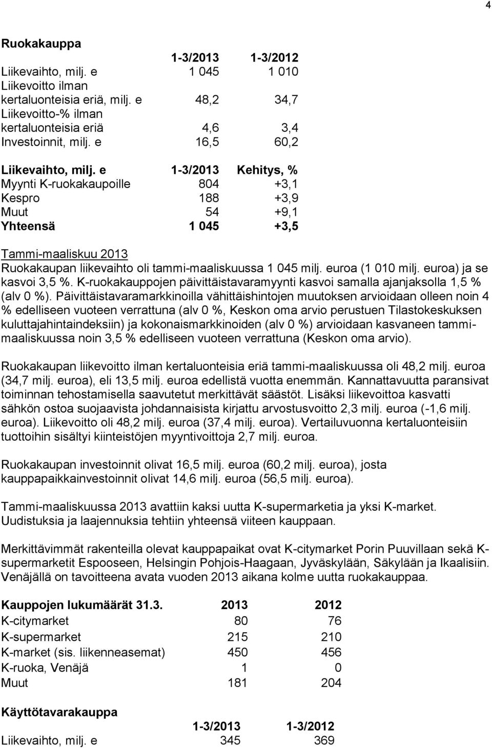 e 2013 Kehitys, % Myynti K-ruokakaupoille 804 +3,1 Kespro 188 +3,9 Muut 54 +9,1 Yhteensä 1 045 +3,5 Tammi-maaliskuu 2013 Ruokakaupan liikevaihto oli tammi-maaliskuussa 1 045 milj. euroa (1 010 milj.
