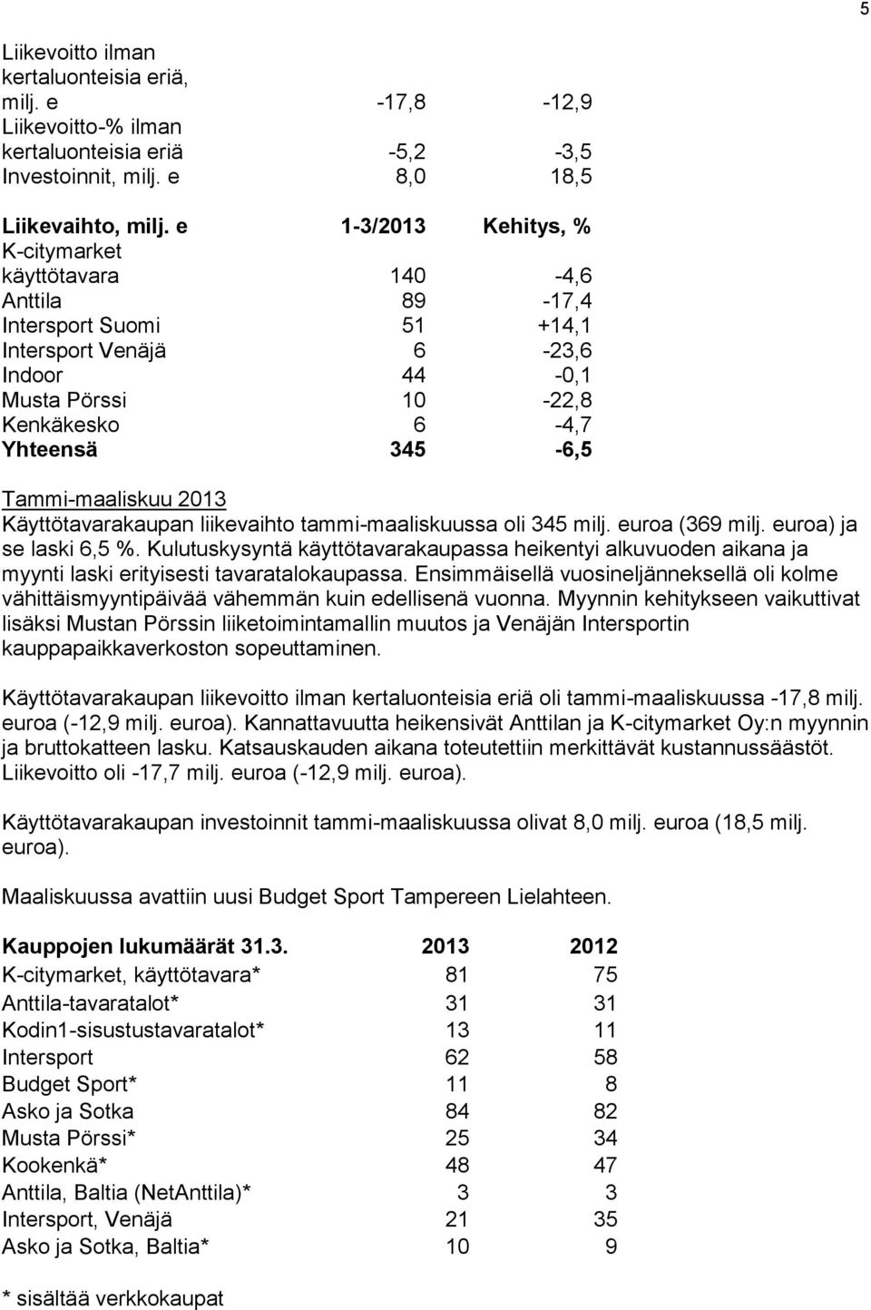 Tammi-maaliskuu 2013 Käyttötavarakaupan liikevaihto tammi-maaliskuussa oli 345 milj. euroa (369 milj. euroa) ja se laski 6,5 %.