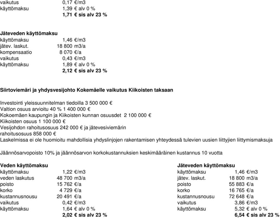 tiedoilla 3 500 000 Valtion osuus arvioitu 40 % 1 400 000 Kokoemäen kaupungin ja Kiikoisten kunnan osuusdet 2 100 000 Kiikoisten osuus 1 100 000 Vesijohdon rahoitusosuus 242 000 ja jätevesiviemärin