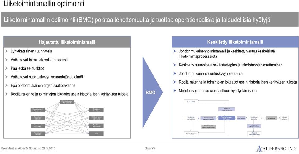 historiallisen kehityksen tulosta BMO Keskitetty liiketoimintamalli Johdonmukainen toimintamalli ja keskitetty vastuu keskeisistä liiketoimintaprosesseista Keskitetty suunnittelu sekä strategian ja