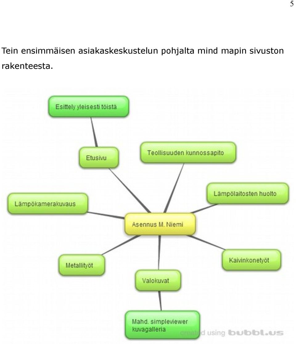 pohjalta mind mapin
