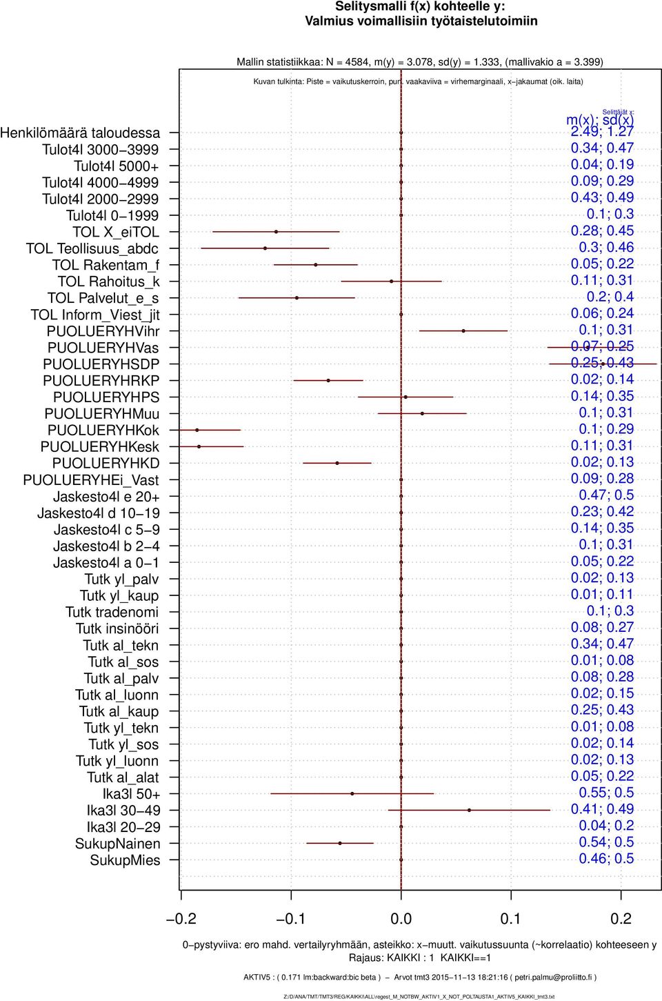 171 lm:backward:bic beta ) Arvot tmt3 2015 11 13 18:21:16 ( petri.palmu@proliitto.