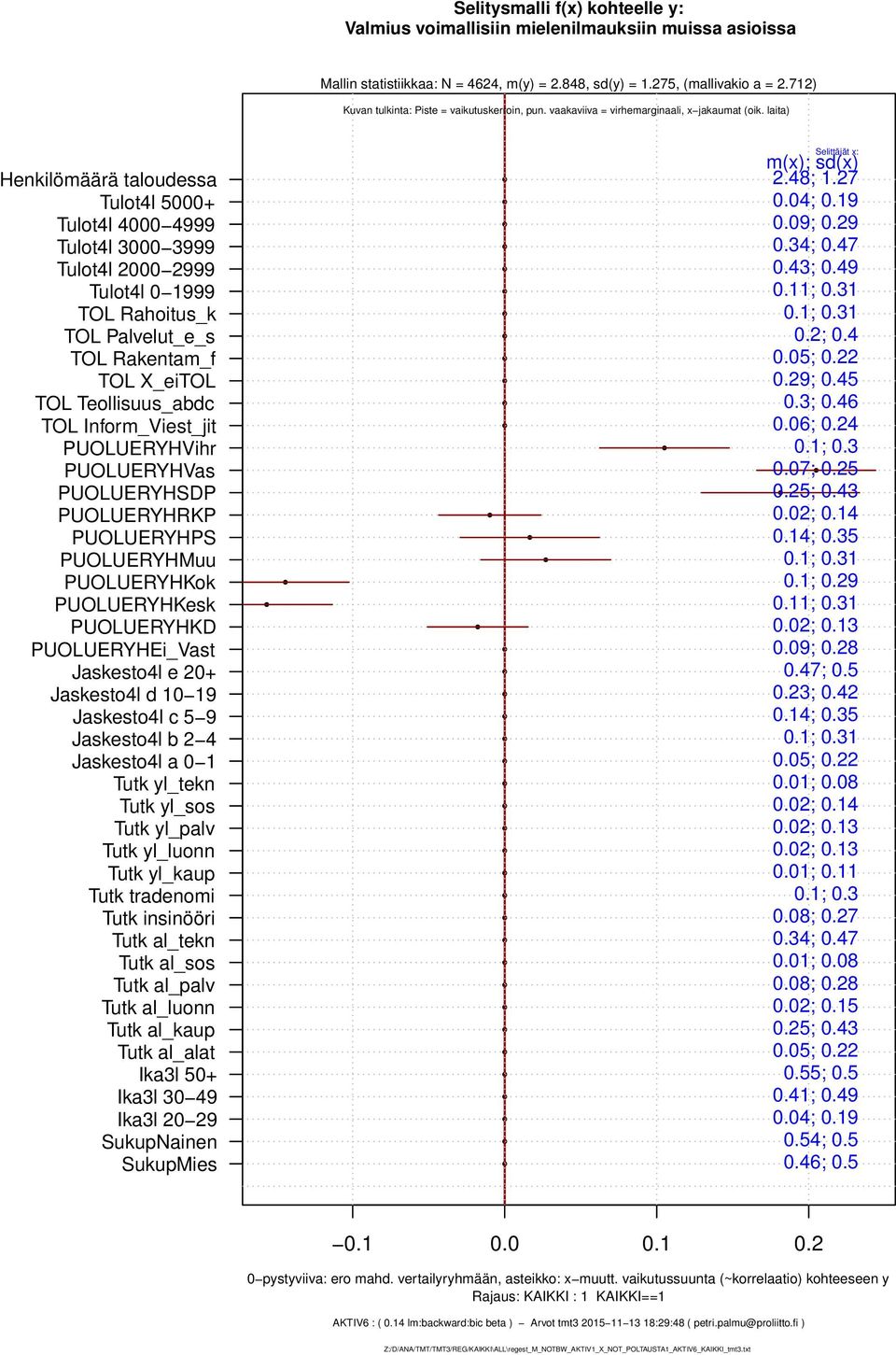 14 lm:backward:bic beta ) Arvot tmt3 2015 11 13 18:29:48 ( petri.palmu@proliitto.