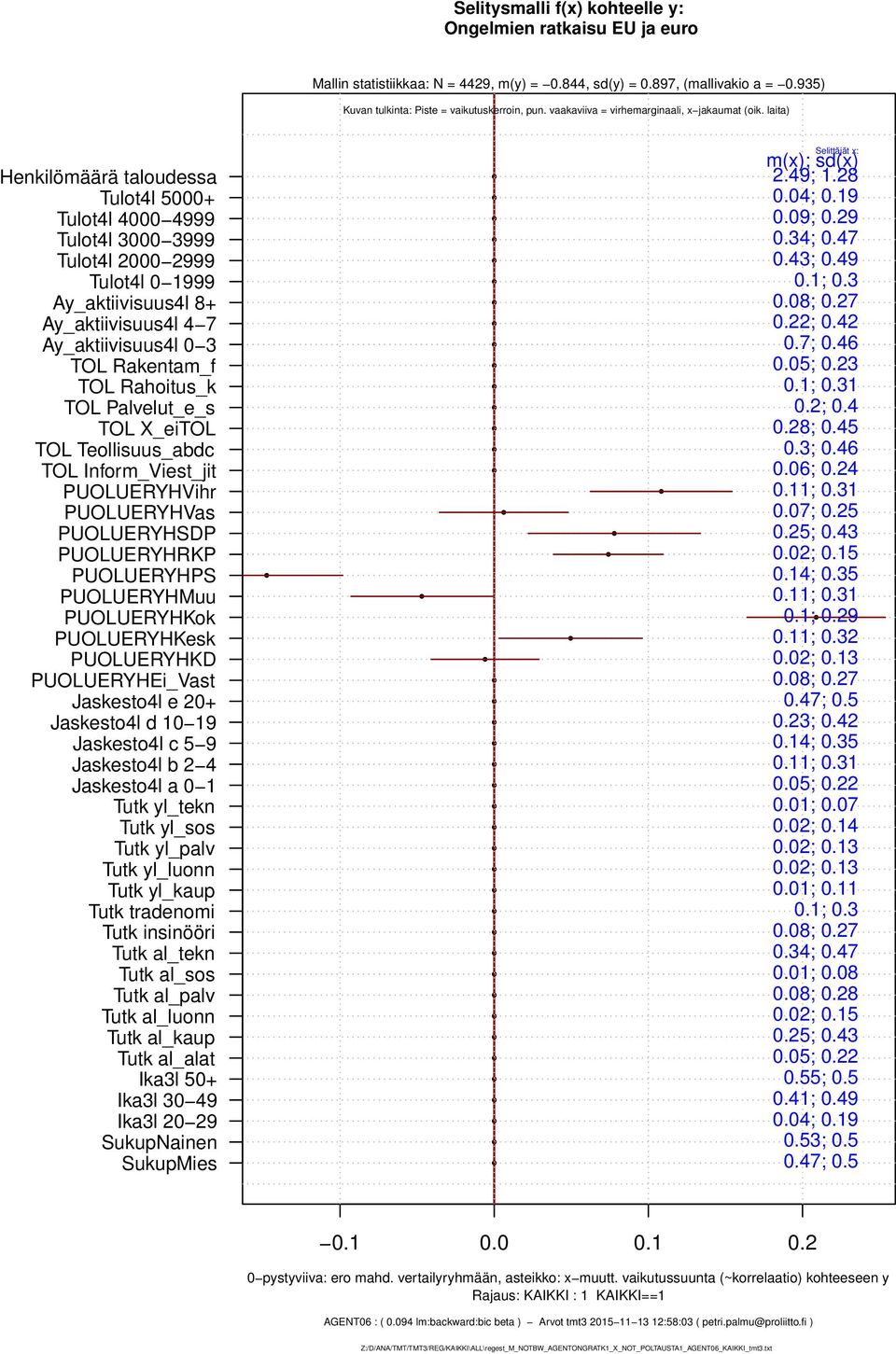 094 lm:backward:bic beta ) Arvot tmt3 2015 11 13 12:58:03 ( petri.palmu@proliitto.