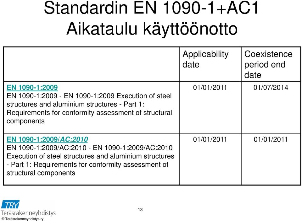 1090-1:2009/AC:2010 - EN 1090-1:2009/AC:2010 Execution of steel structures and aluminium structures - Part 1: Requirements for