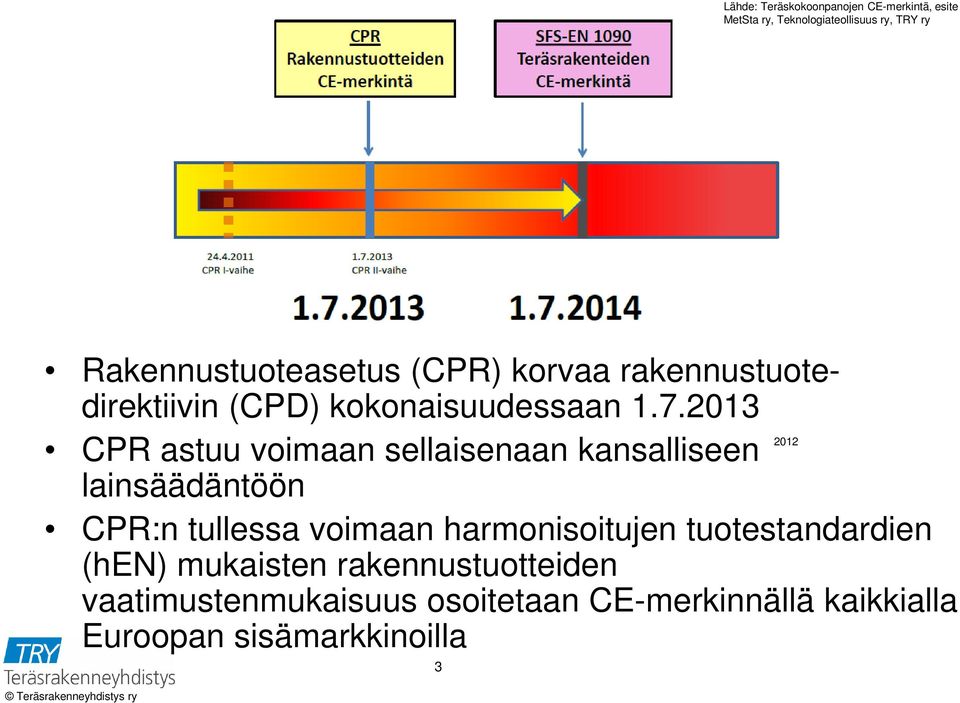 2013 CPR astuu voimaan sellaisenaan kansalliseen lainsäädäntöön CPR:n tullessa voimaan harmonisoitujen