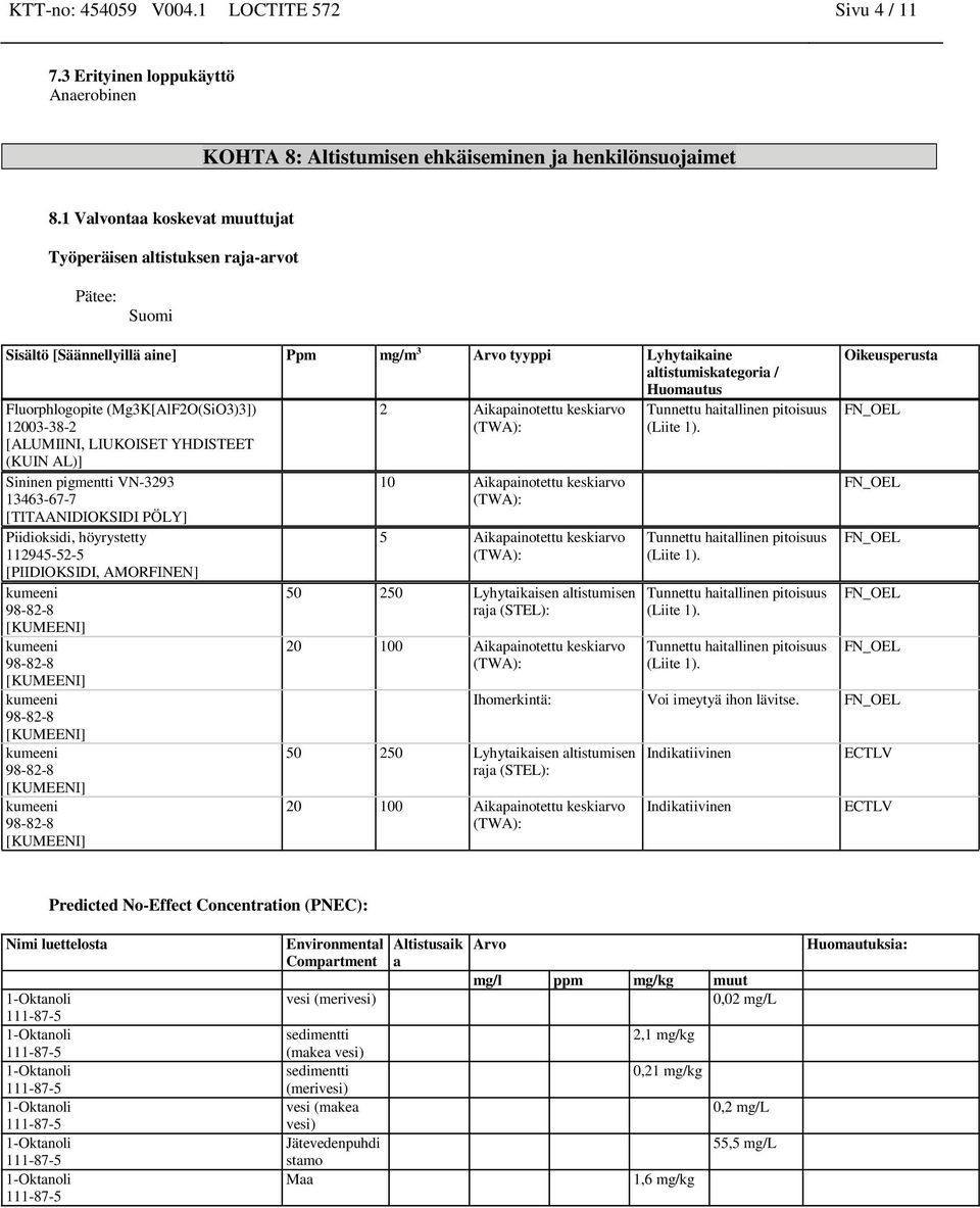 (Mg3K[AlF2O(SiO3)3]) 12003-38-2 [ALUMIINI, LIUKOISET YHDISTEET (KUIN AL)] Sininen pigmentti VN-3293 13463-67-7 [TITAANIDIOKSIDI PÖLY] Piidioksidi, höyrystetty 112945-52-5 [PIIDIOKSIDI, AMORFINEN]