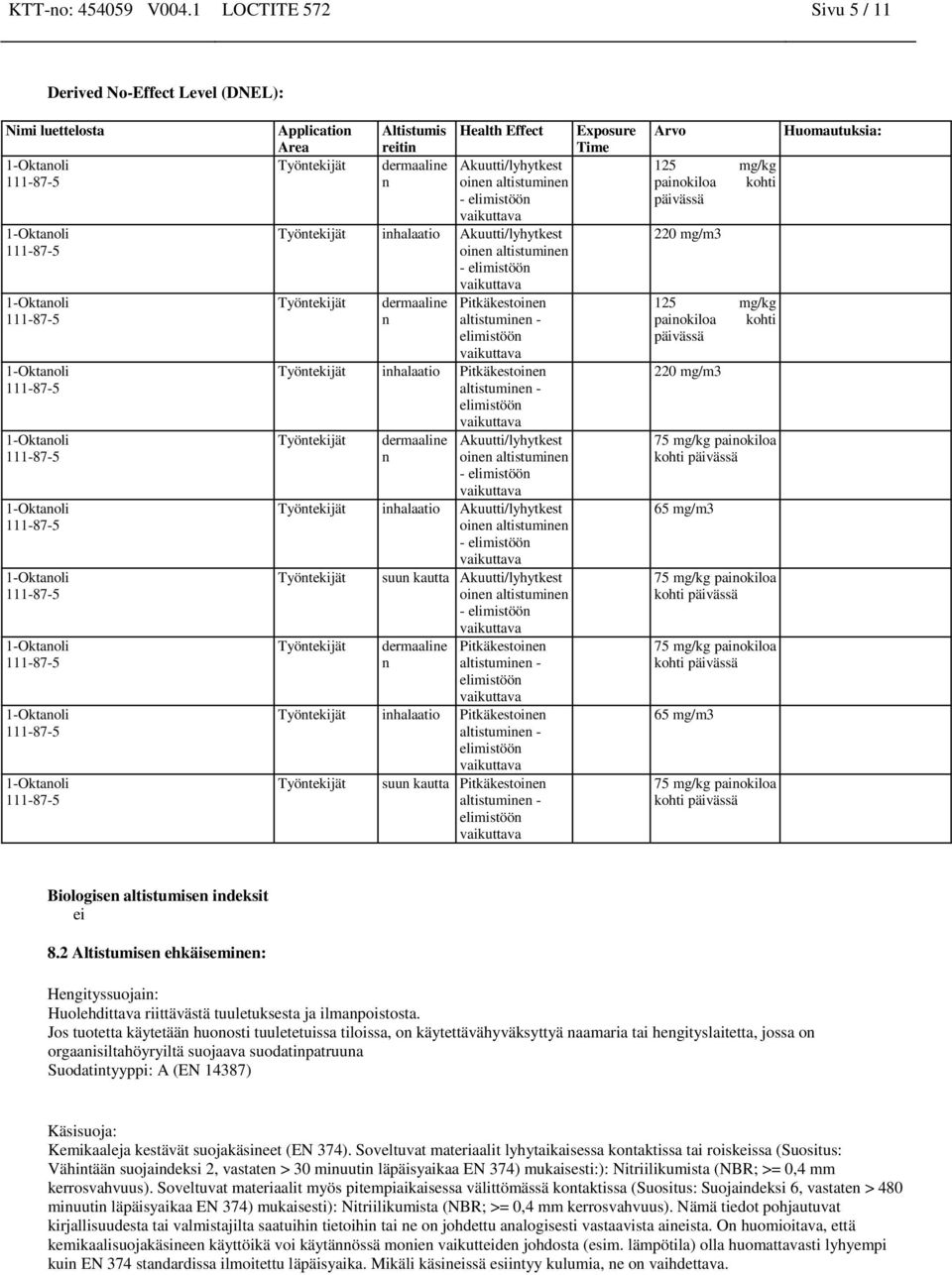 Työntekijät inhalaatio Akuutti/lyhytkest oinen altistuminen - elimistöön Työntekijät dermaaline n Pitkäkestoinen altistuminen - elimistöön Työntekijät inhalaatio Pitkäkestoinen altistuminen -
