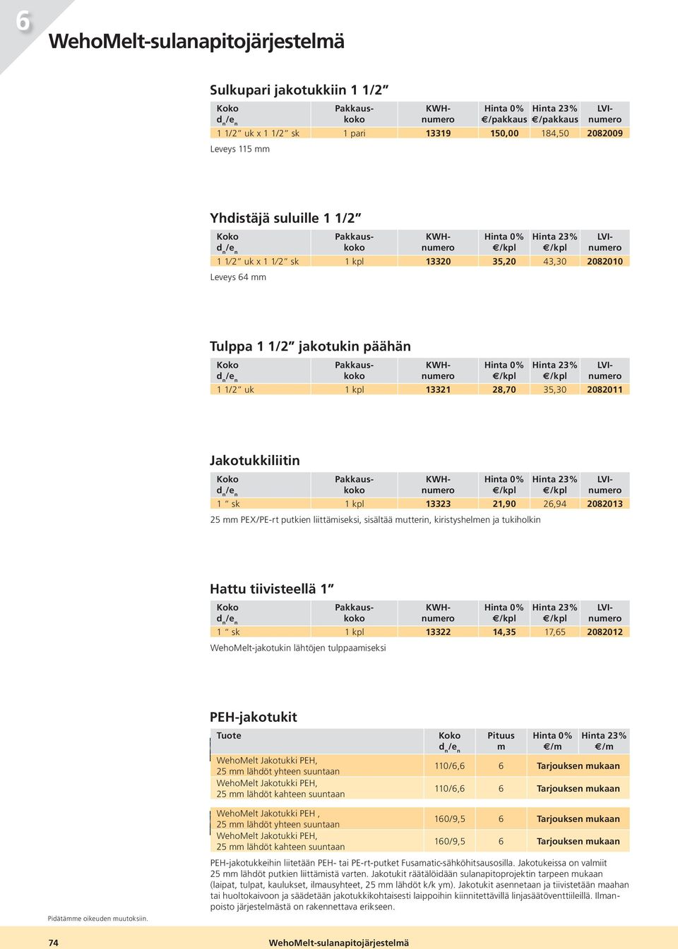 35,30 2082011 1 sk 1 kpl 13323 21,90 26,94 2082013 25 PEX/PE-rt putkien liittämiseksi, sisältää mutterin, kiristyshelmen ja tukiholkin 1 sk 1 kpl 13322 14,35 17,65 2082012 WehoMelt-jakotukin lähtöjen
