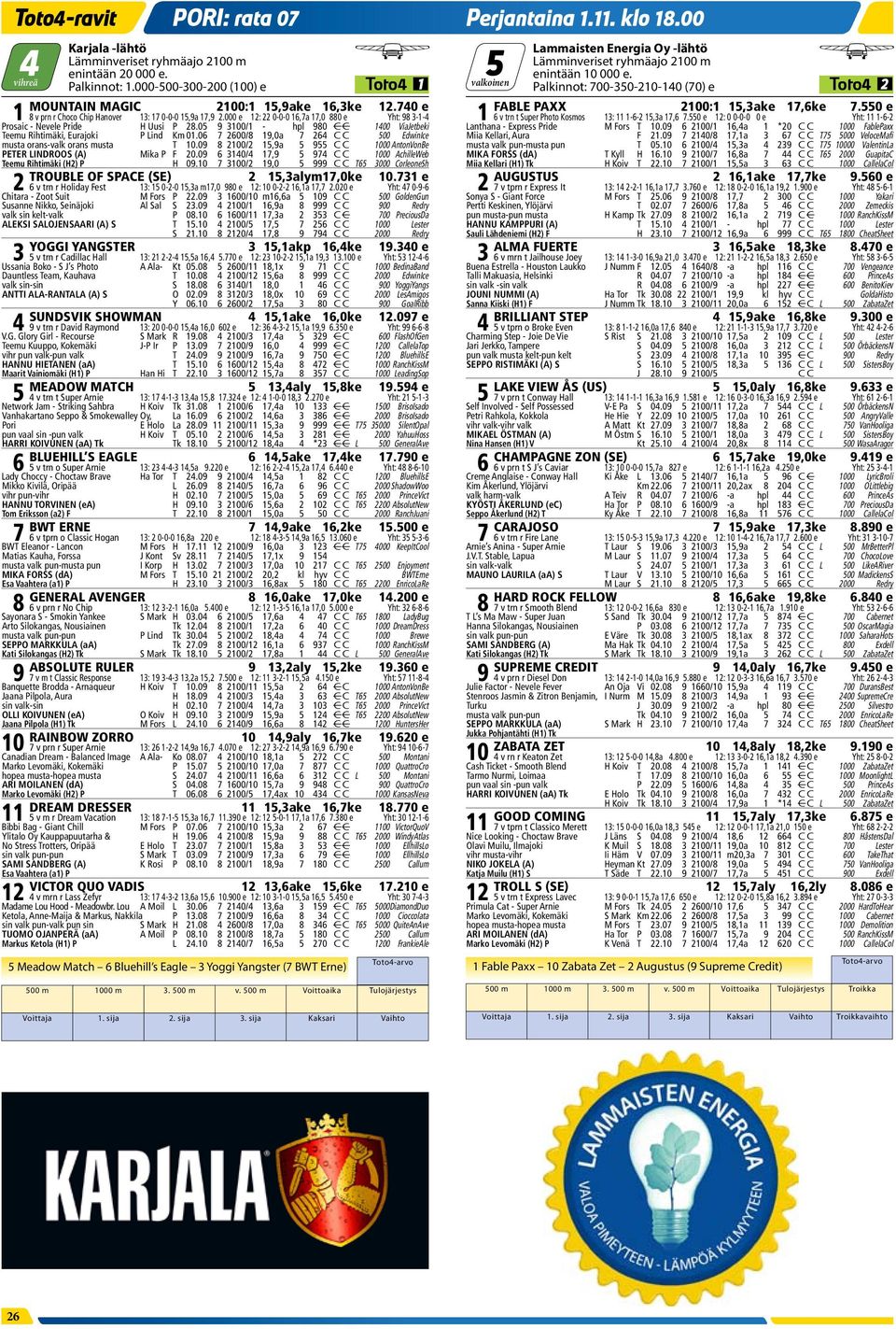 550 e 1 8 v prn r Choco Chip Hanover 13: 17 0-0-0 15,9a 17,9 2.000 e 12: 22 0-0-0 16,7a 17,0 880 e Yht: 98 3-1-4 1 6 v trn t Super Photo Kosmos 13: 11 1-6-2 15,3a 17,6 7.