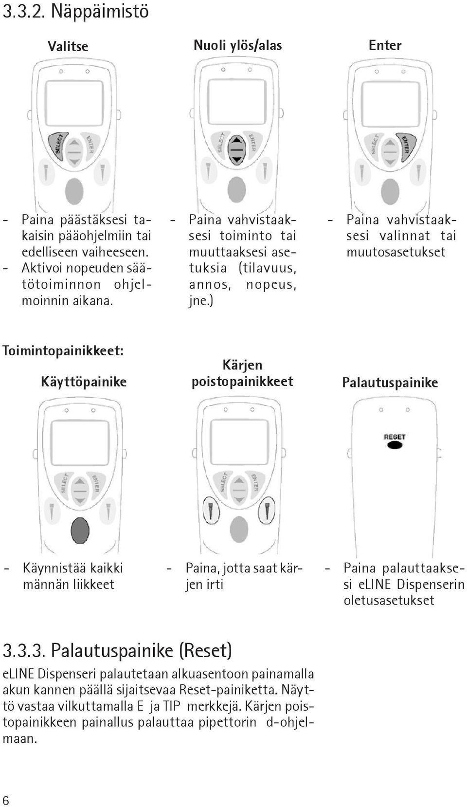 ) - Paina vahvistaaksesi valinnat tai muutosasetukset Toimintopainikkeet: Käyttöpainike Kärjen poistopainikkeet Palautuspainike - Käynnistää kaikki männän liikkeet - Paina, jotta saat kärjen