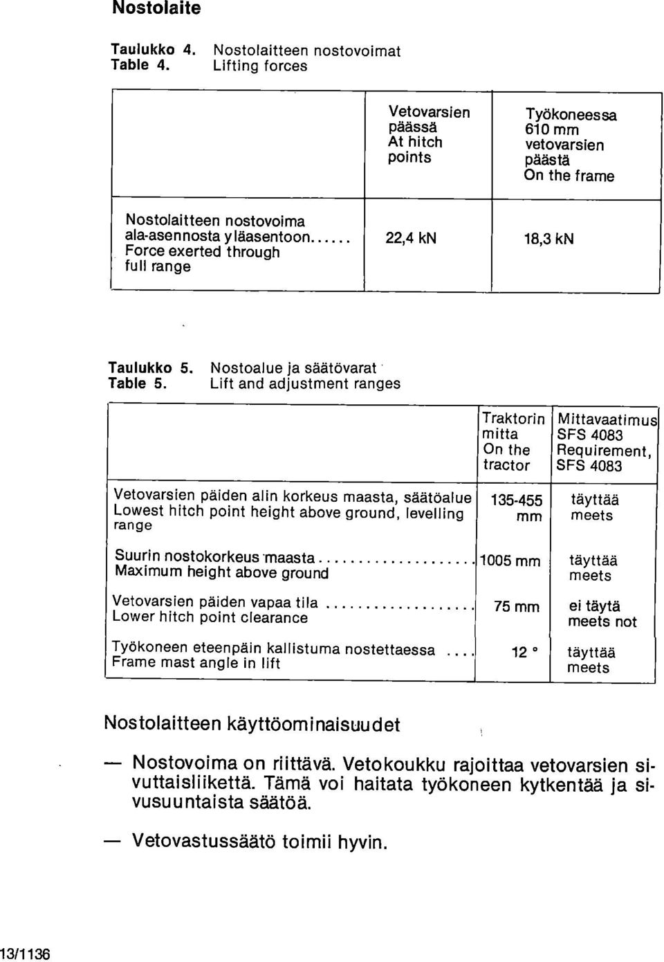 tuli range 22,4 kn 18,3 kn Taulukko 5. Table 5.