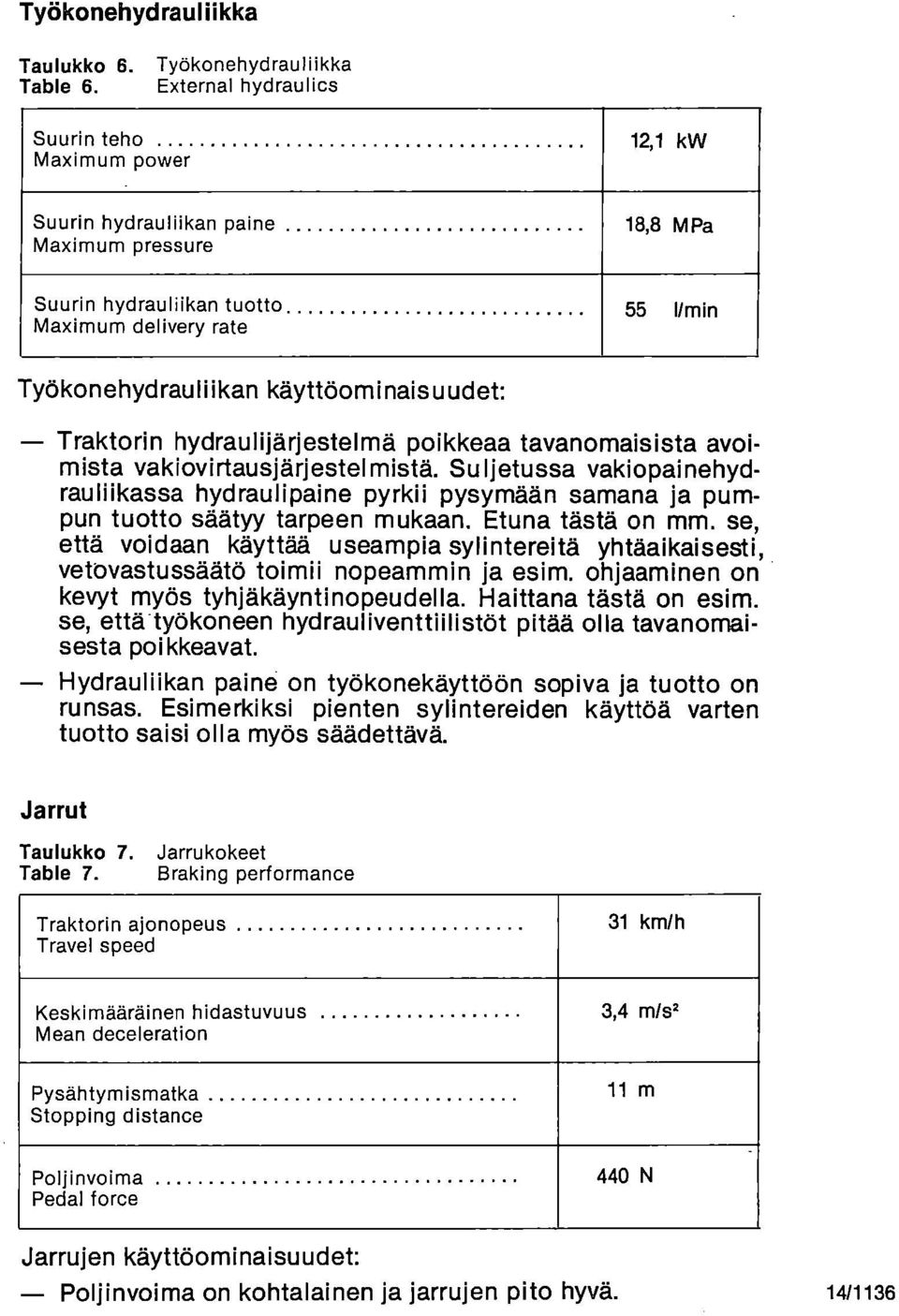 i ikan käyttöominaisuudet: Traktorin hydraulijärjestelnnä poikkeaa tavanomaisista avoimista vakiovirtausjärjestelmistä.