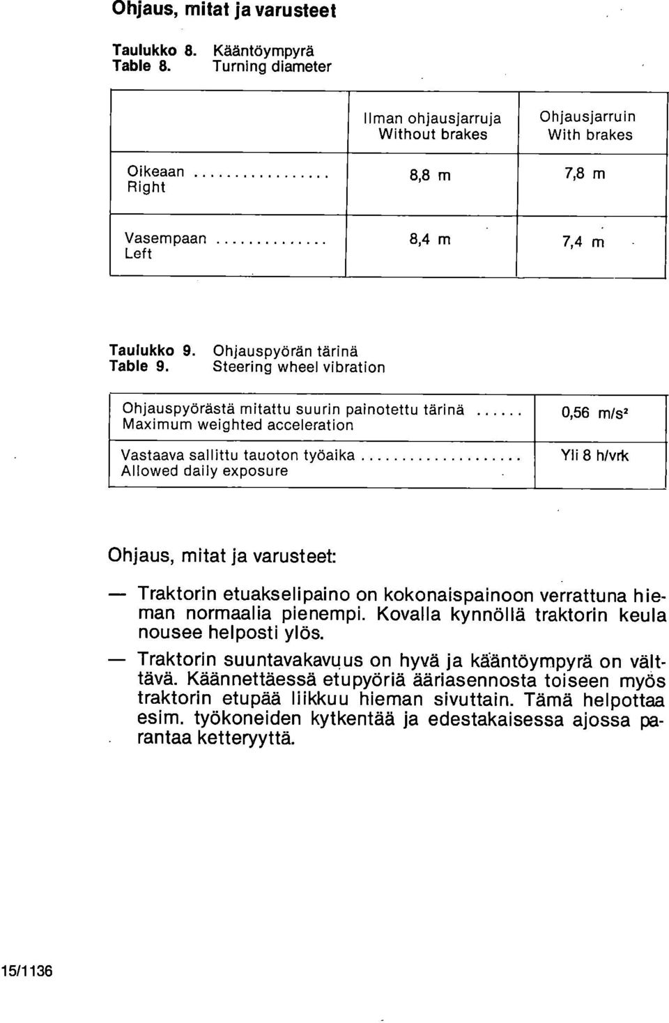 Ohjauspyörän tärinä Steering wheel vibration Ohjauspyörästä mitattu suurin painotettu tärinä Maximum weighted acceleration Vastaava sallittu tauoton työaika Allowed daily exposure 0,56 m/s' Yli 8