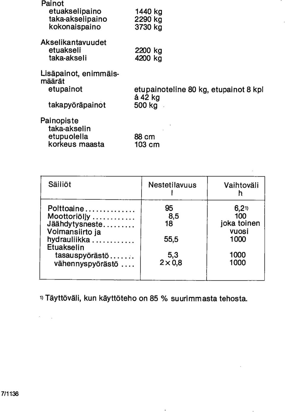 88 cm 103 cm Säiliöt Nestetilavuus I Vaihtoväli h Polttoaine 95 6,21) Moottoriöljy 8,5 100 Jäähdytysneste 18 joka toinen Voimansiirto ja vuosi