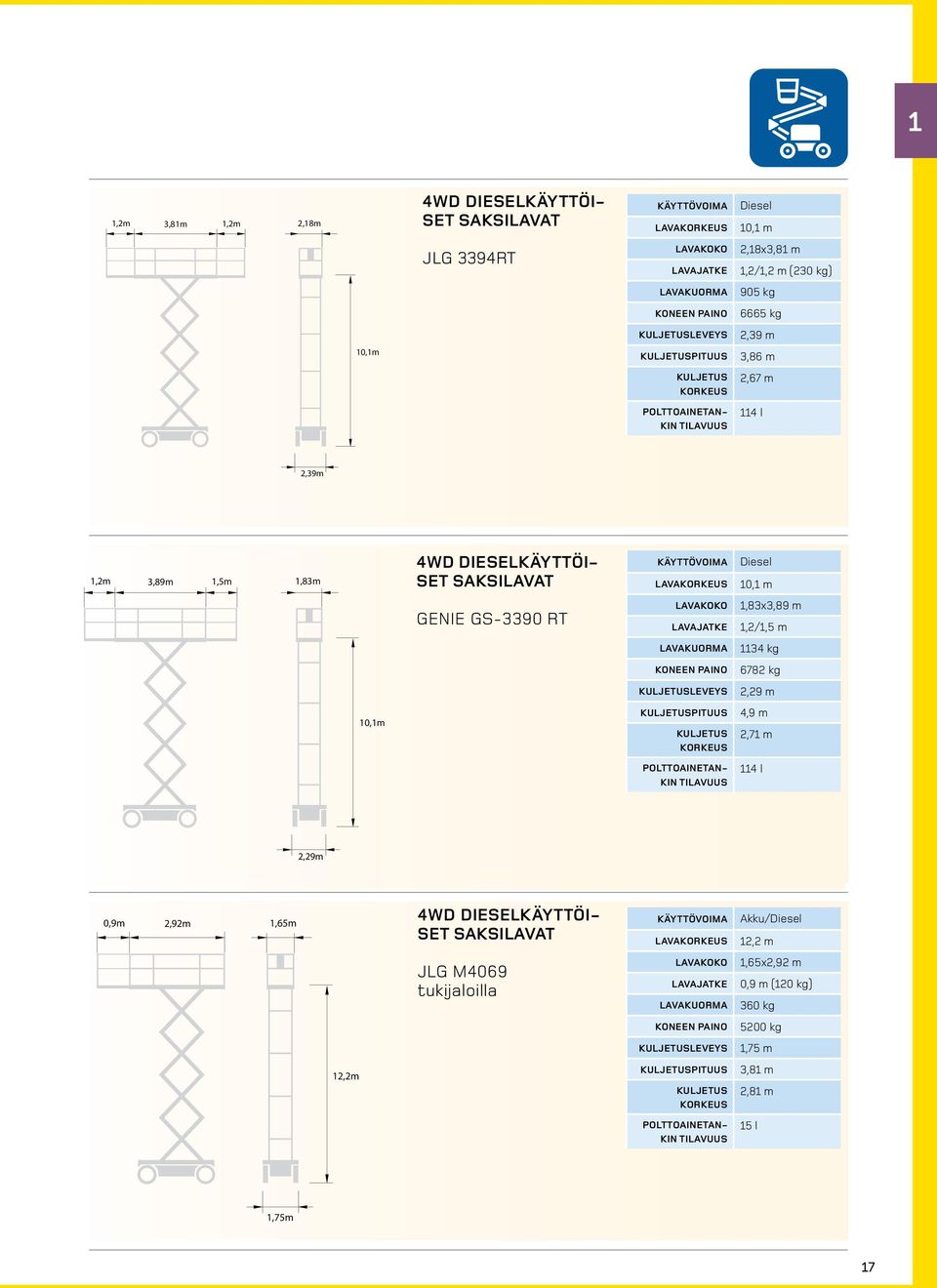 1,83x3,89 m 1,2/1,5 m 1134 kg 6782 kg 2,29 m 10,1m kuljetus korkeus 4,9 m 2,71 m 114 l 2,29m 0,9m 2,92m 1,65m 4WD DIESELKÄYTTÖI- SET