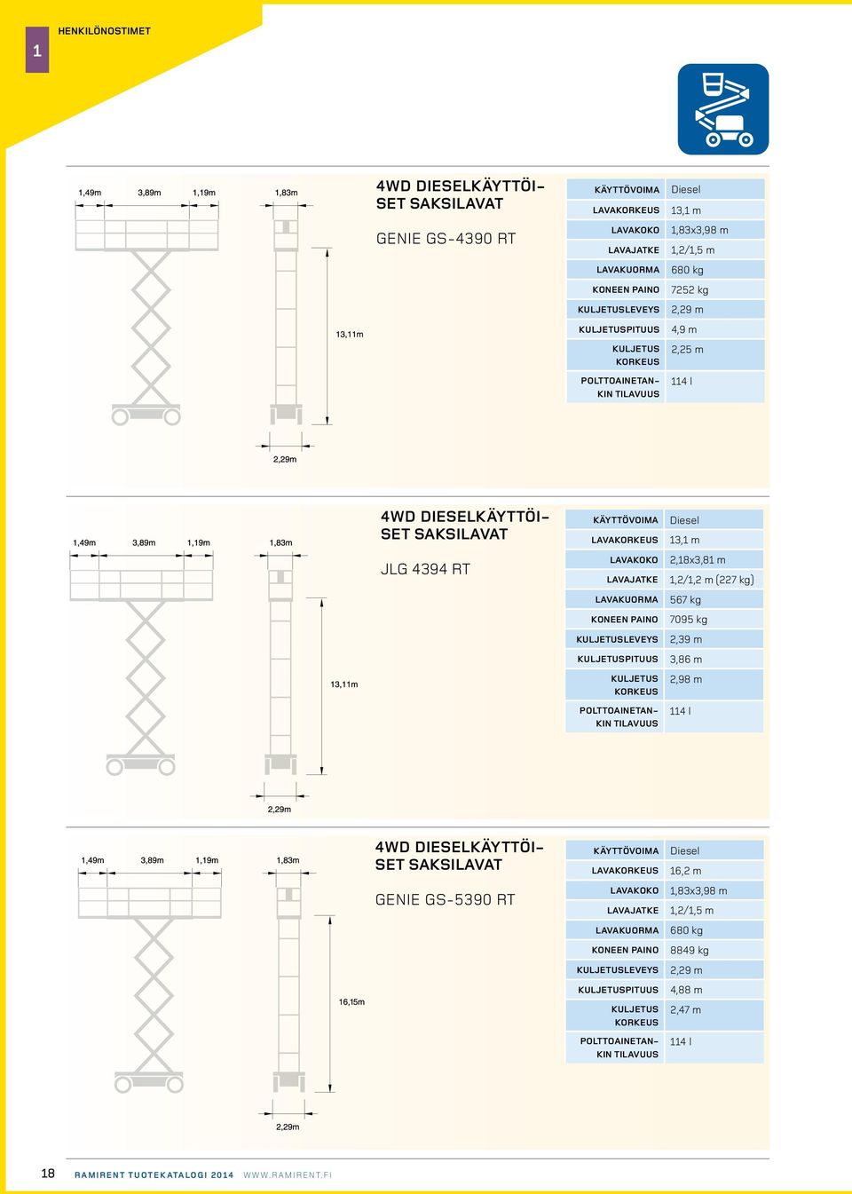 2,18x3,81 m 1,2/1,2 m () 567 kg 7095 kg 2,39 m 3,86 m 2,98 m 114 l 4WD DIESELKÄYTTÖI- SET SAKSILAVAT GENIE GS-5390 RT