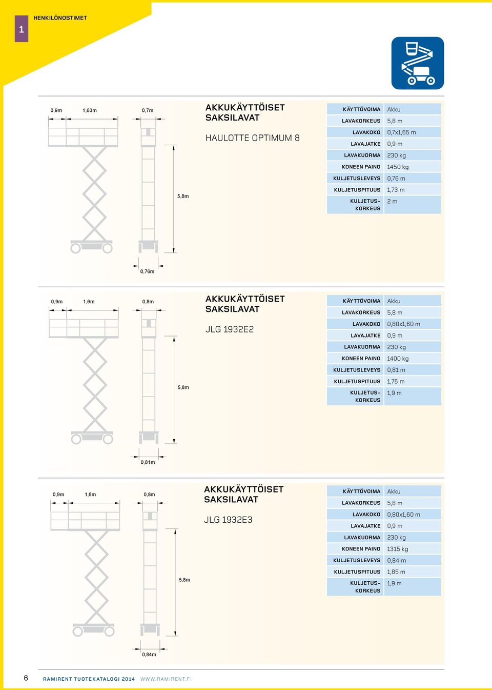 0,9 m 230 kg 1400 kg 0,81 m 5,8m 1,75 m 1,9 m 0,81m 0,9m 1,6m 0,8m akkukäyttöiset saksilavat 5,8 m JLG