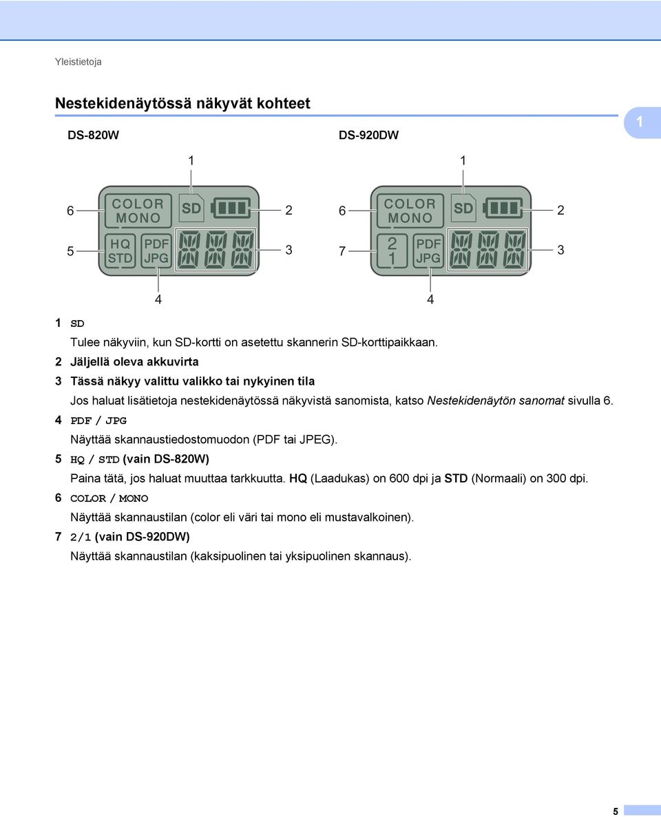 6. 4 PDF / JPG Näyttää skannaustiedostomuodon (PDF tai JPEG). 5 HQ / STD (vain DS-820W) Paina tätä, jos haluat muuttaa tarkkuutta.