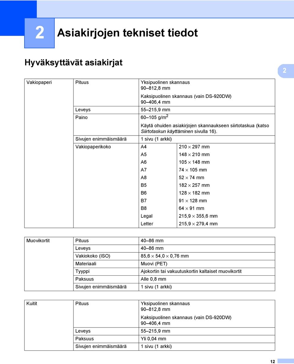 Sivujen enimmäismäärä 1 sivu (1 arkki) Vakiopaperikoko A4 210 297 mm A5 148 210 mm A6 105 148 mm A7 74 105 mm A8 52 74 mm B5 182 257 mm B6 128 182 mm B7 91 128 mm B8 64 91 mm Legal 215,9 355,6 mm