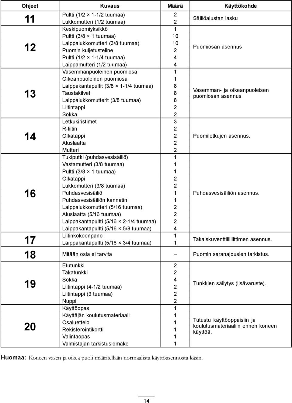 Vasemman- ja oikeanpuoleisen Taustakilvet 8 puomiosan asennus Laippalukkomutterit (3/8 tuumaa) 8 Liitintappi 2 Sokka 2 Letkukiristimet 3 14 R-liitin 2 Olkatappi 2 Aluslaatta 2 Puomiletkujen asennus.