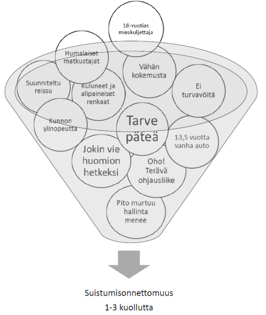 Nuorten vakavissa