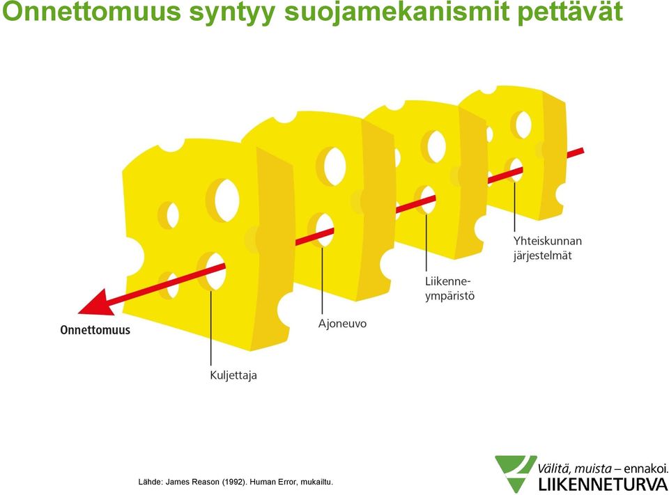 pettävät Lähde: James