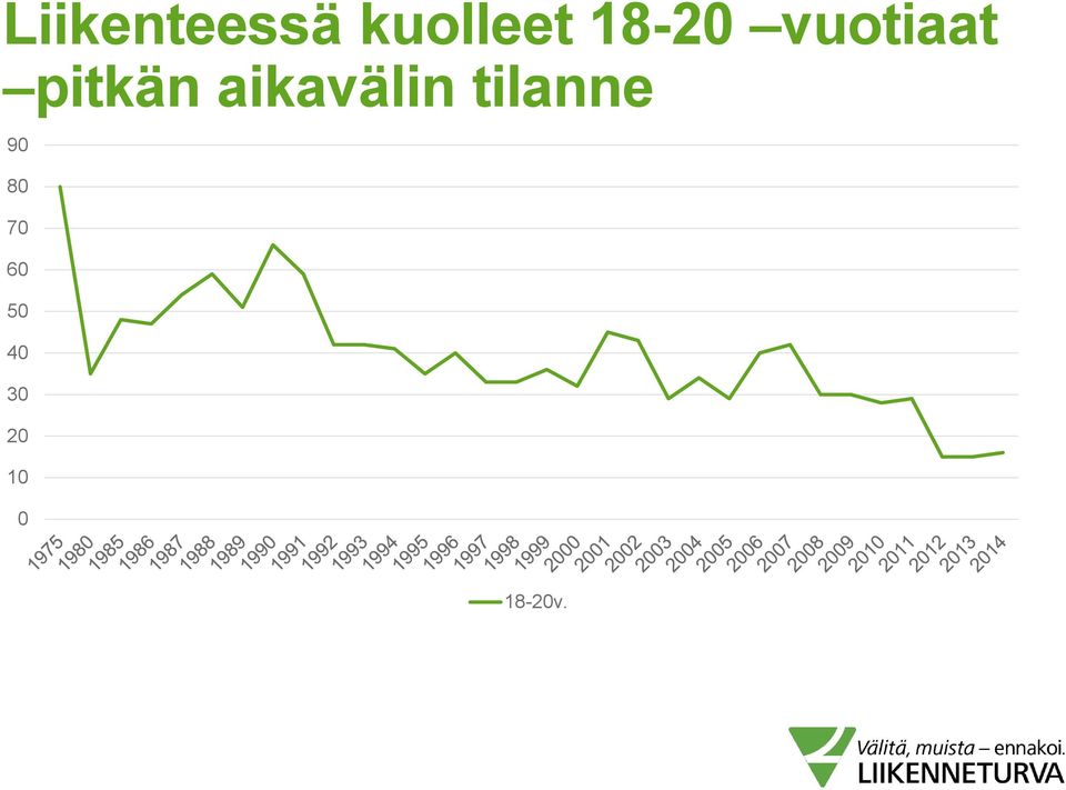 aikavälin tilanne 90 80