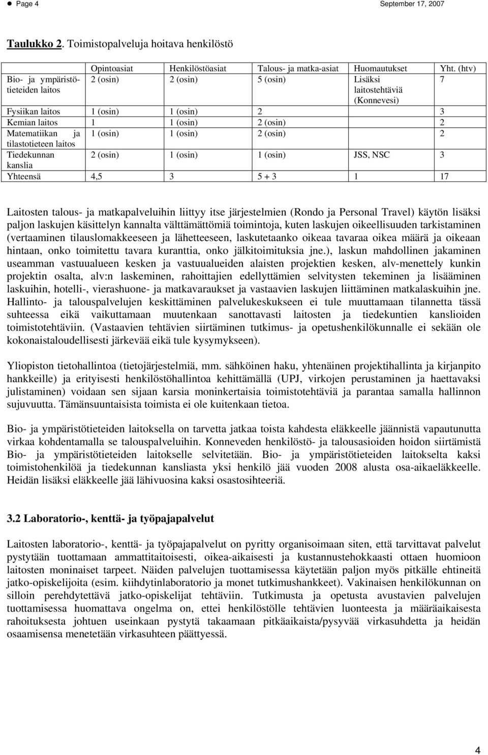 (osin) 2 tilastotieteen laitos Tiedekunnan 2 (osin) 1 (osin) 1 (osin) JSS, NSC 3 kanslia Yhteensä 4,5 3 5 + 3 1 17 Laitosten talous- ja matkapalveluihin liittyy itse järjestelmien (Rondo ja Personal