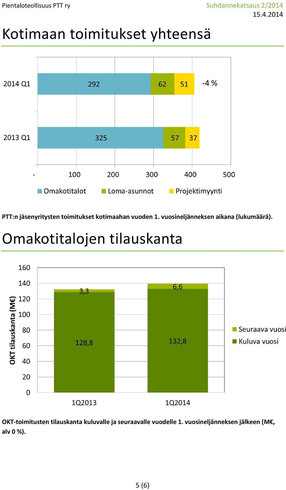 vuosineljänneksen aikana (lukumäärä).