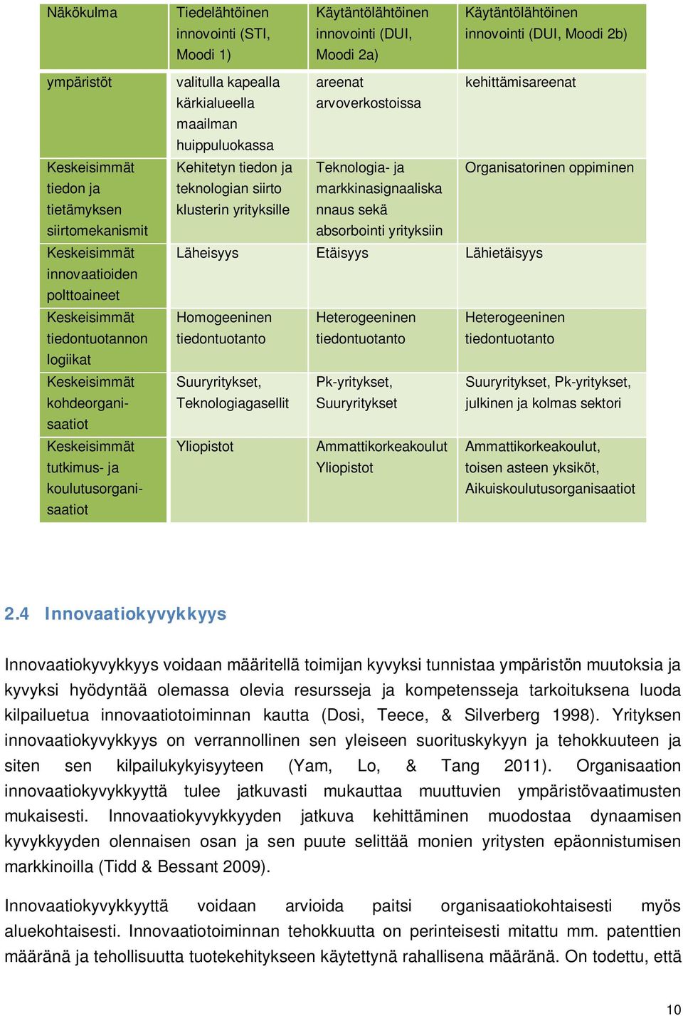 kärkialueella maailman huippuluokassa areenat arvoverkostoissa kehittämisareenat Kehitetyn tiedon ja Teknologia- ja Organisatorinen oppiminen teknologian siirto markkinasignaaliska klusterin