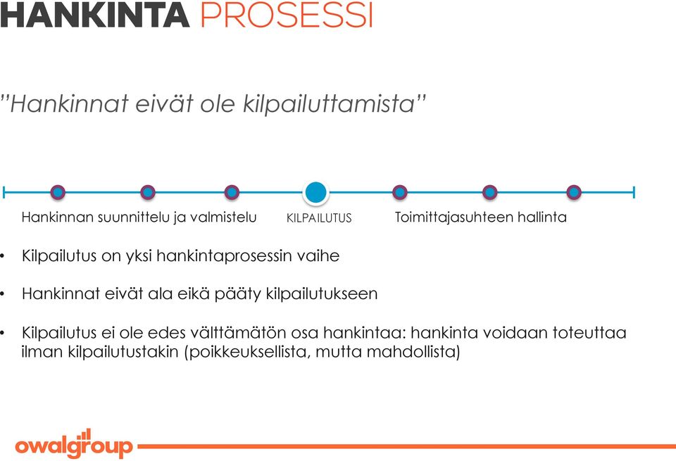 vaihe Hankinnat eivät ala eikä pääty kilpailutukseen Kilpailutus ei ole edes välttämätön