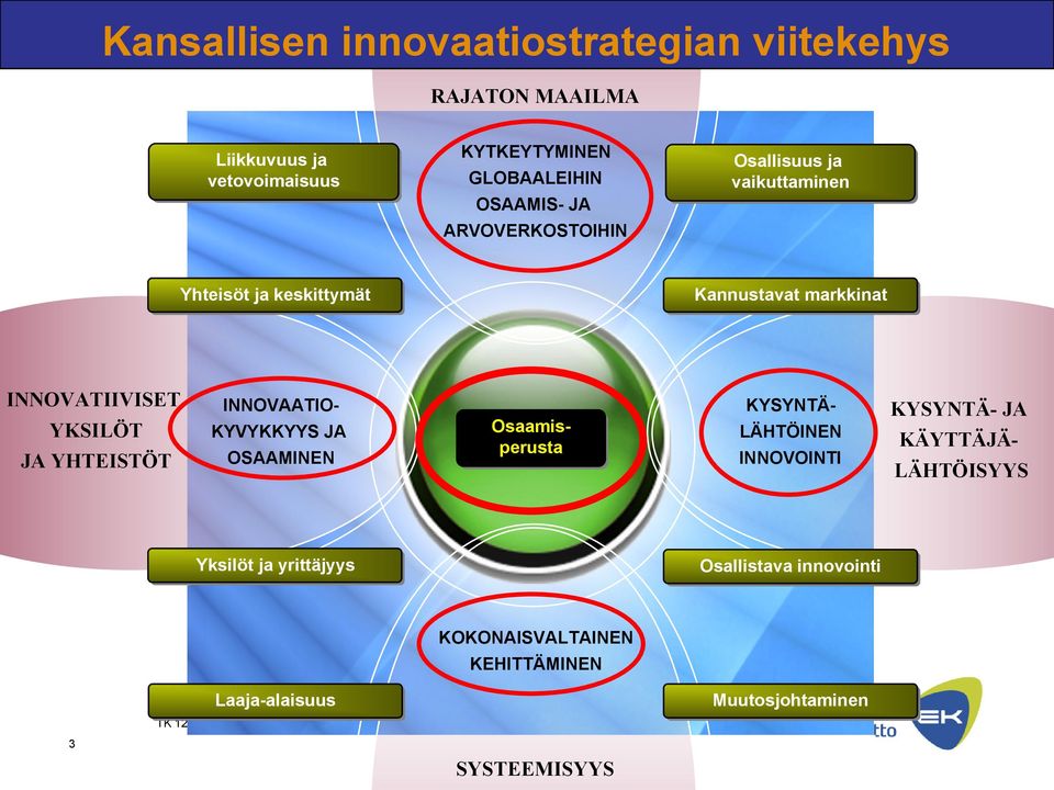 YKSILÖT JA YHTEISTÖT KYVYKKYYS JA OSAAMINEN KYSYNTÄ- INNOVAATIO- Osaamisperusta LÄHTÖINEN INNOVOINTI KYSYNTÄ- JA KÄYTTÄJÄ-