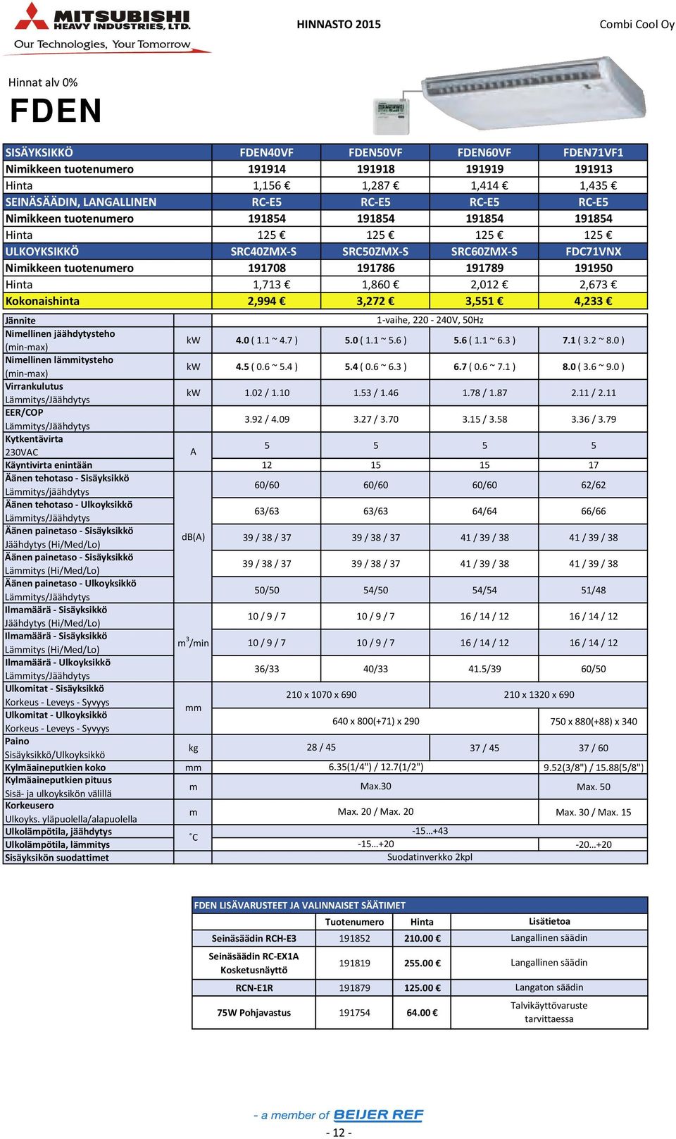 2,012 2,673 Kokonaishinta 2,994 3,272 3,551 4,233 Niellinen jäähdytysteho kw 4.0 ( 1.1 ~ 4.7 ) 5.0 ( 1.1 ~ 5.6 ) 5.6 ( 1.1 ~ 6.3 ) 7.1 ( 3.2 ~ 8.0 ) Niellinen läitysteho kw 4.5 ( 0.6 ~ 5.4 ) 5.4 ( 0.